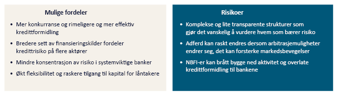 Oversiktsdiagram