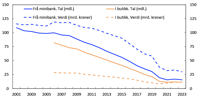 Linjediagram