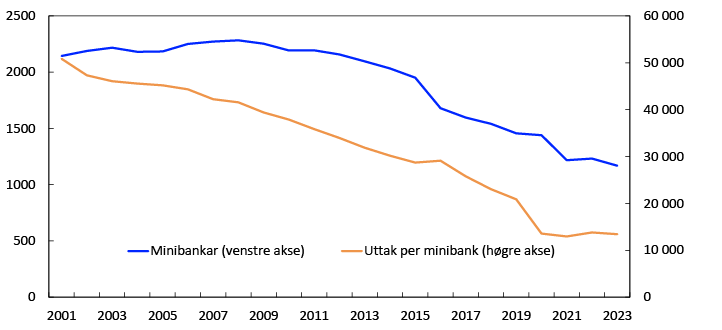 Linjediagram