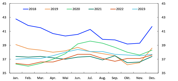 Linjediagram