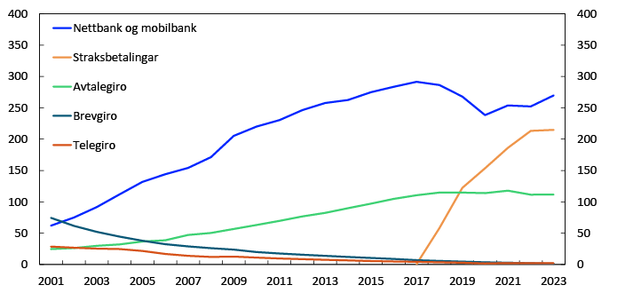 Linjediagram