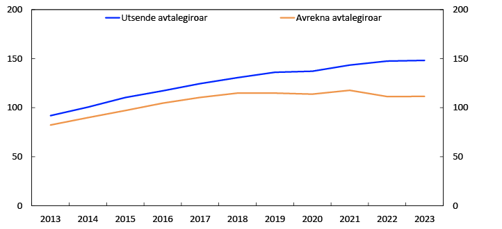 Linjediagram