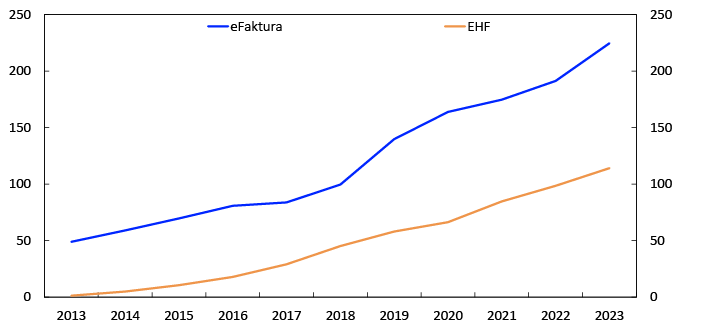 Linjediagram