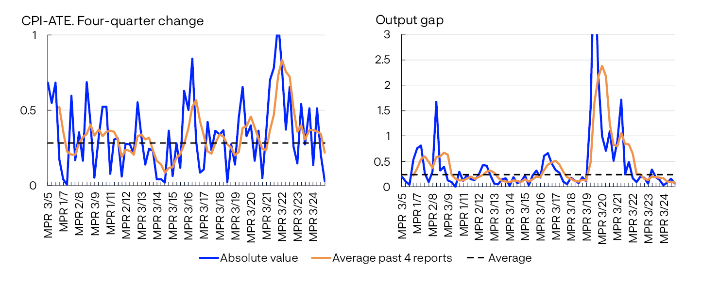 2 line charts

