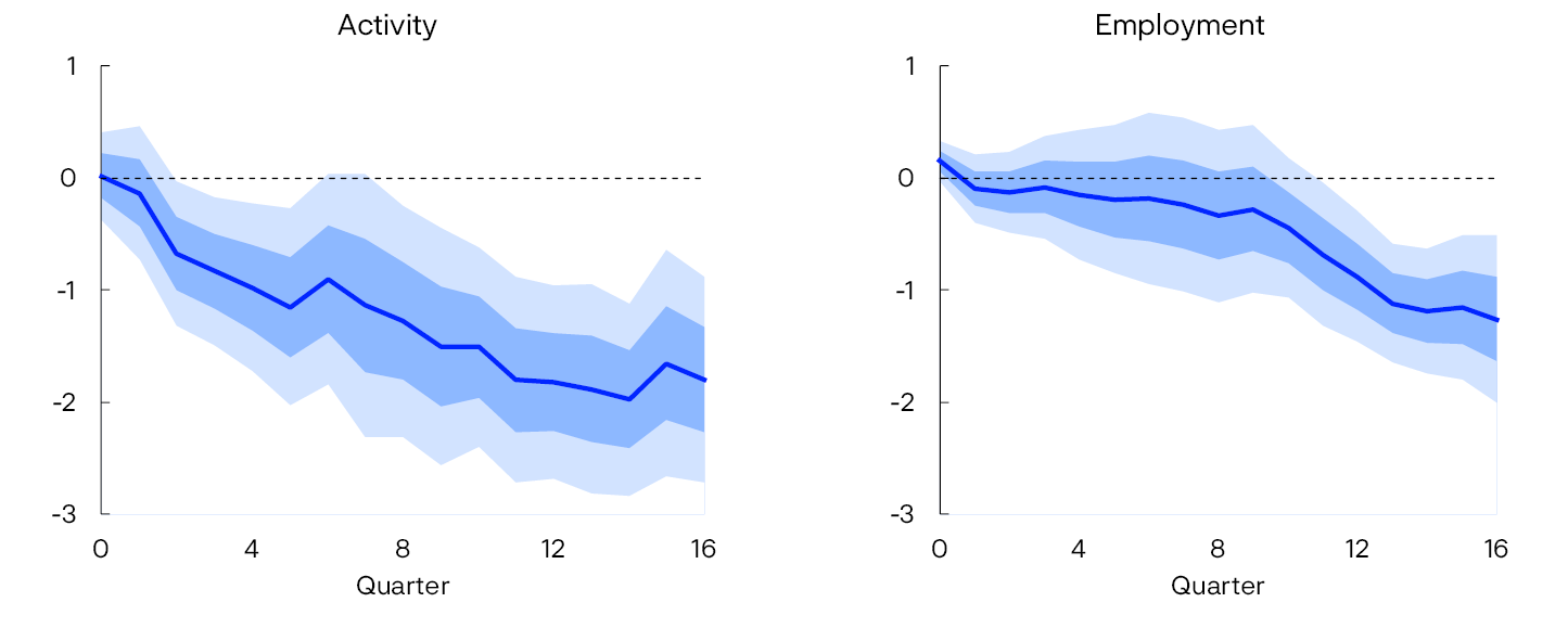2 line charts