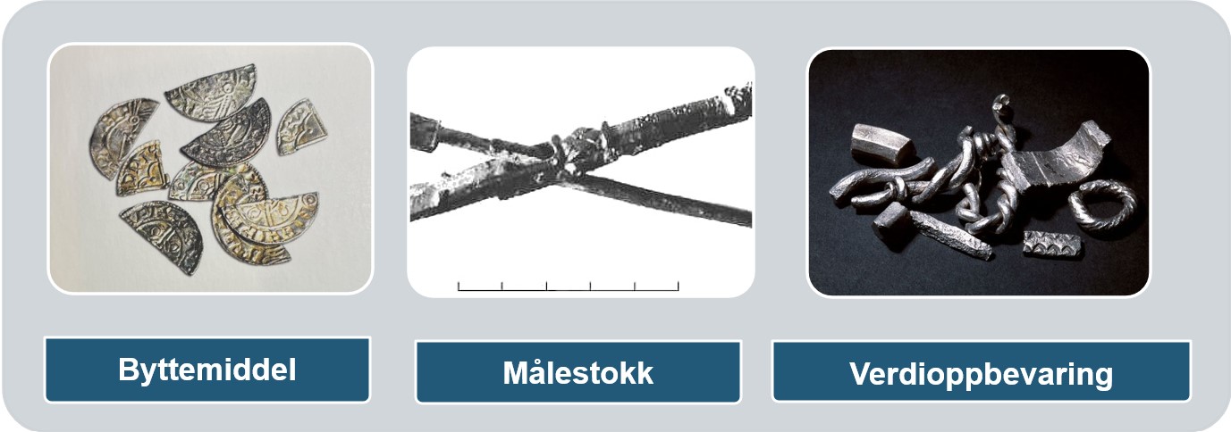 Pengenes funksjoner Middelalder