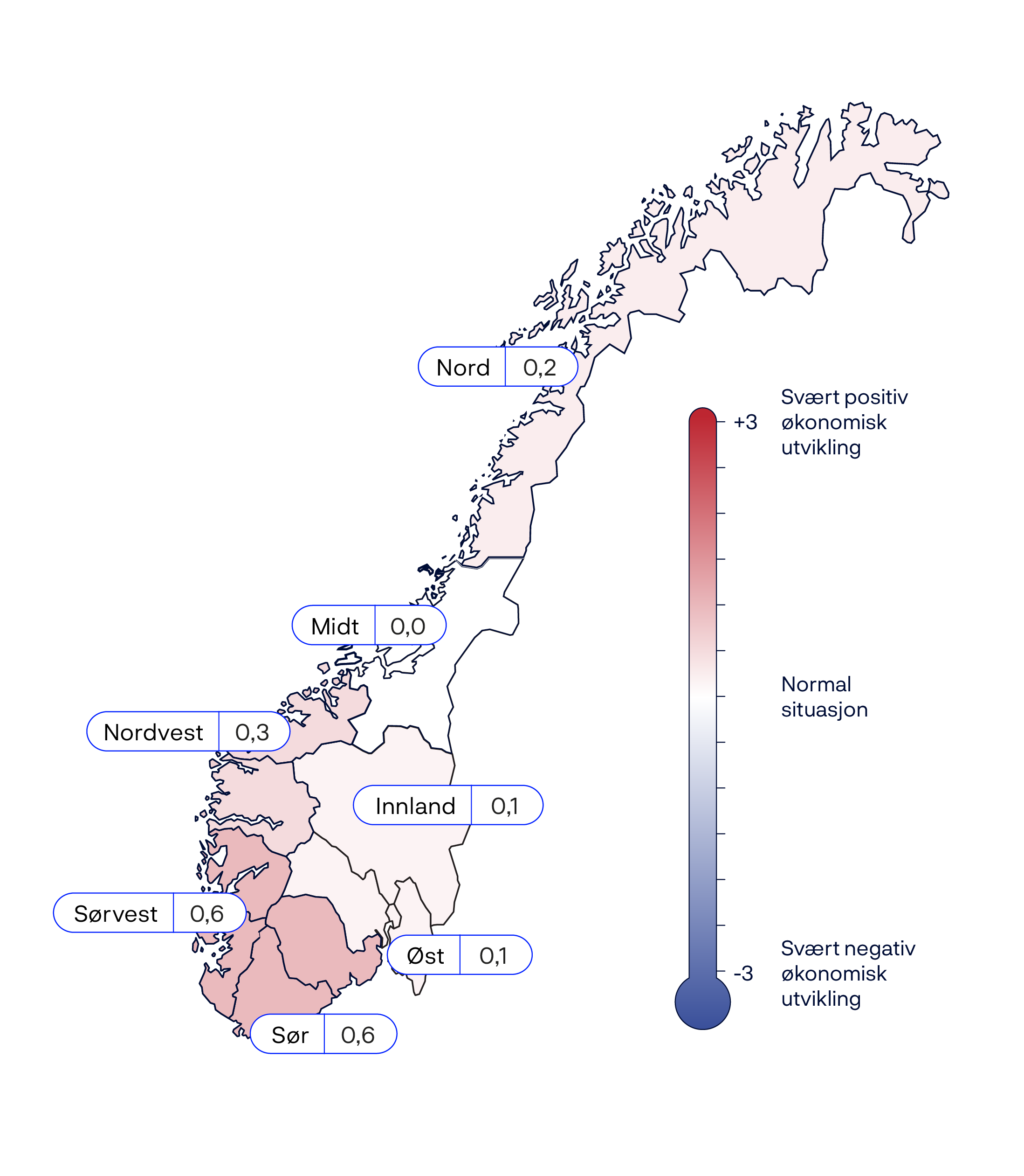 Nord: +0,2Midt: 0,0Innland: +0,1Øst: +0,1Sør: +0,6Sørvest: +0,6Nordvest: +0,3