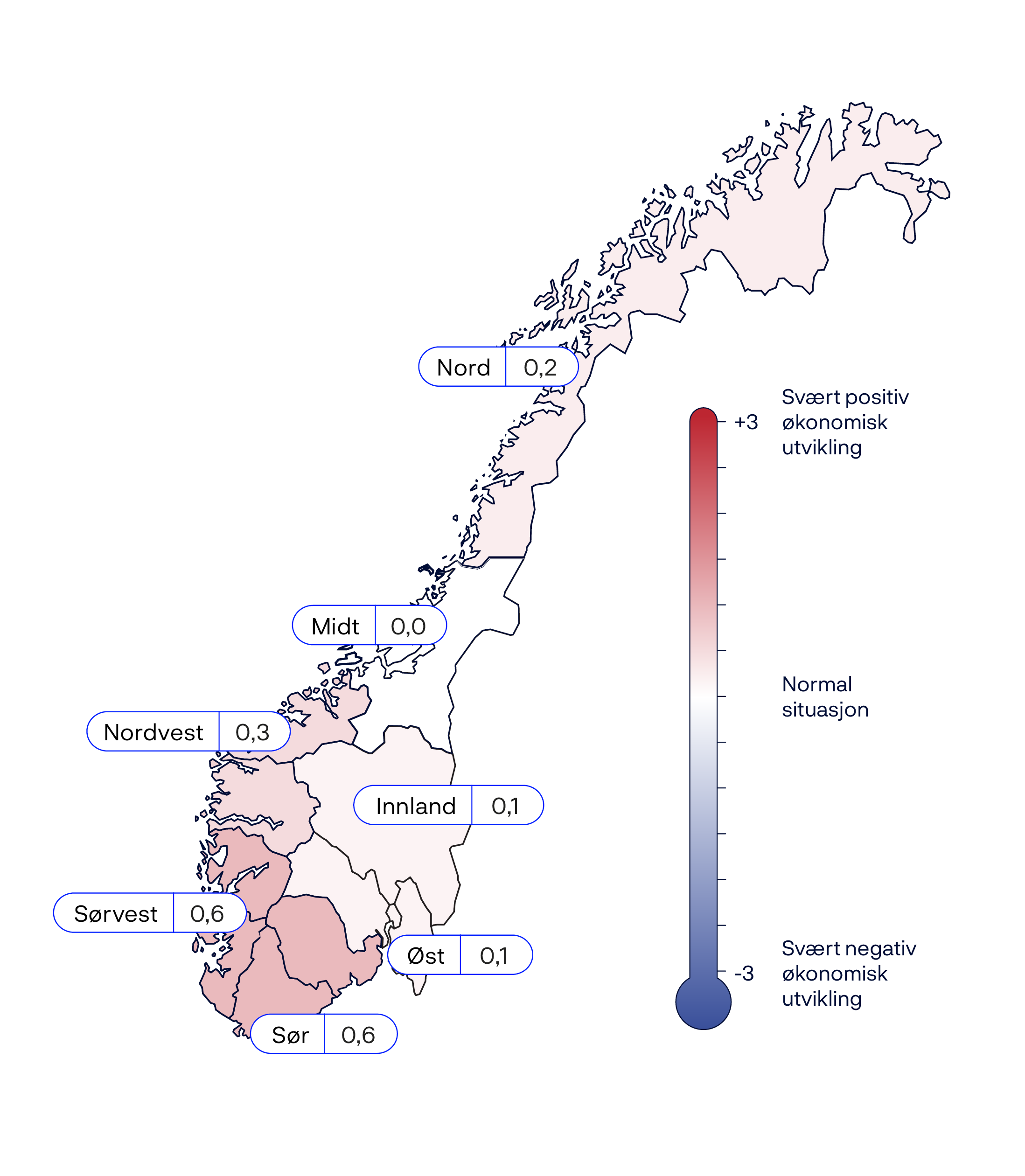 Nord: +0,2Midt: 0,0Innland: +0,1Øst: +0,1Sør: +0,6Sørvest: +0,6Nordvest: +0,3