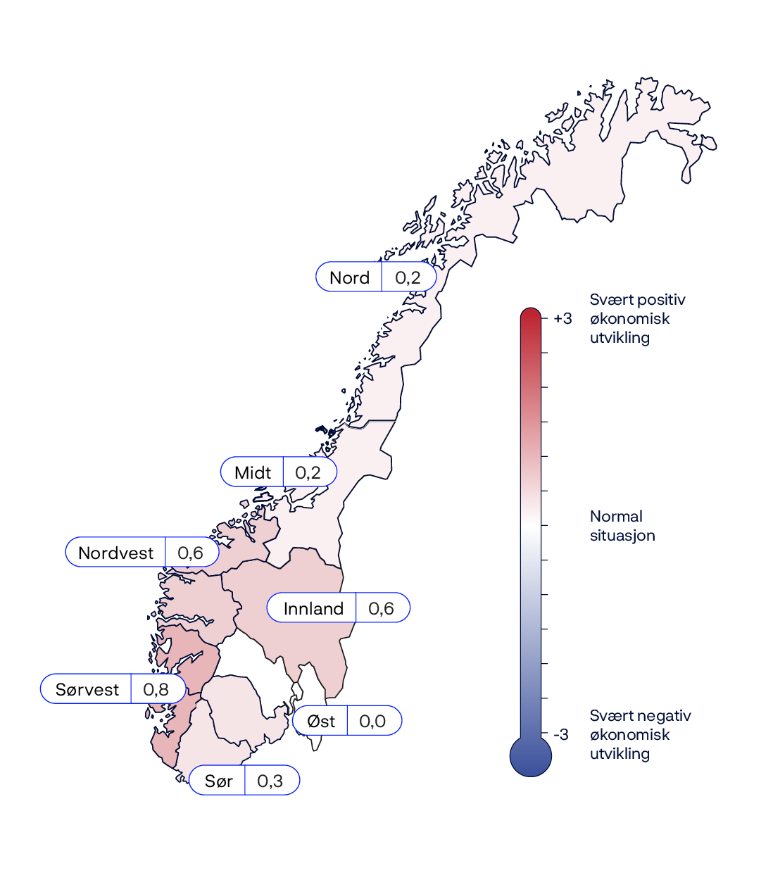Nord: +0,2Midt: +0,2Innland: +0,6Øst: 0,0Sør: +0,3Sørvest: +0,8Nordvest: +0,6