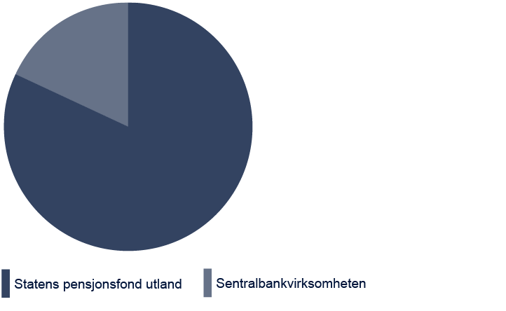 Kakediagram