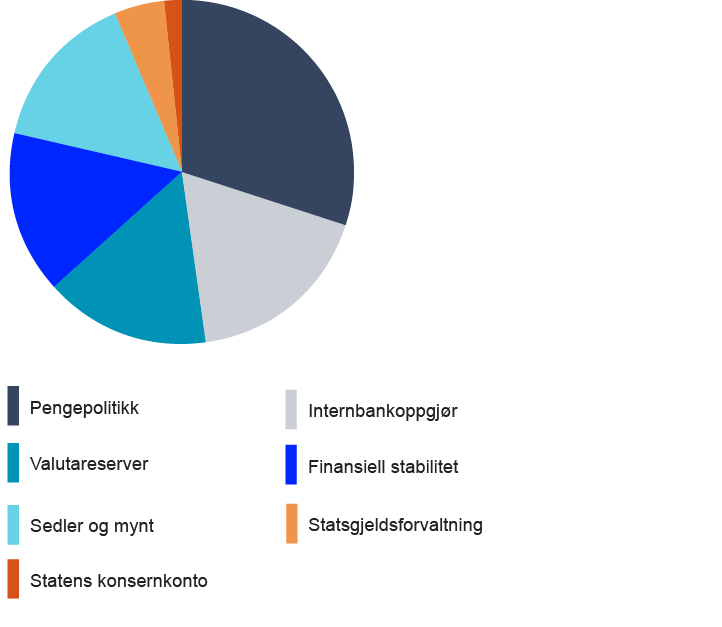 Kakediagram