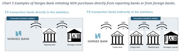 Chart 5 Examples of Norges Bank initiating NOK purchases