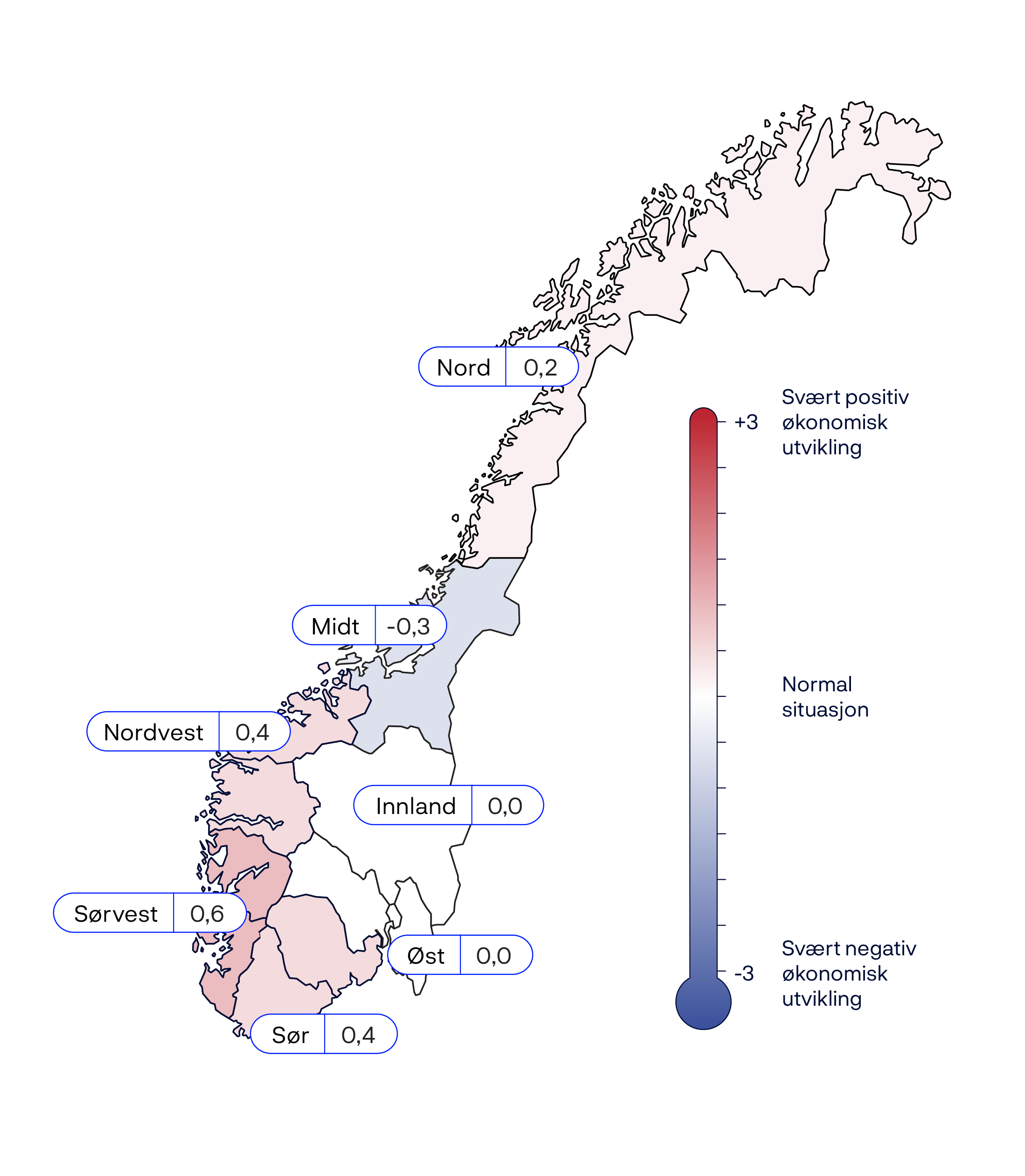Nord: 0,0
Midt: -0,3
Innland: -0,1
Øst: +0,1
Sør: +0,6
Sørvest: +0,6
Nordvest: +0,4