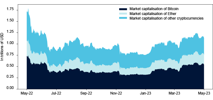 Filled line chart