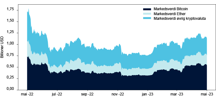 Fylt linjediagram