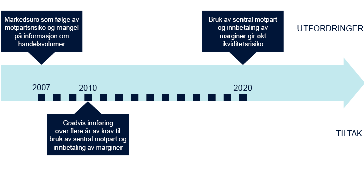 Oversikskart