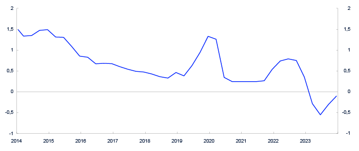 Linjediagram