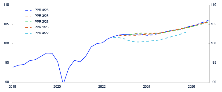 Linjediagram