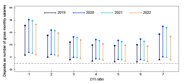 Scatter plot
