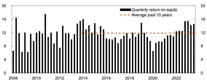 Bar chart

