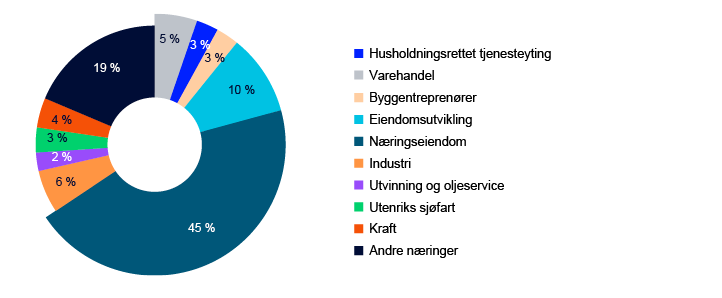 Sirkeldiagram