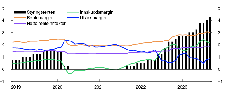 Linje- og søylediagram
