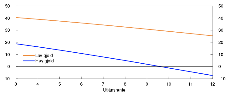 Linjediagram