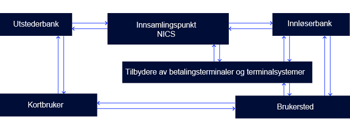 Oversiktskart