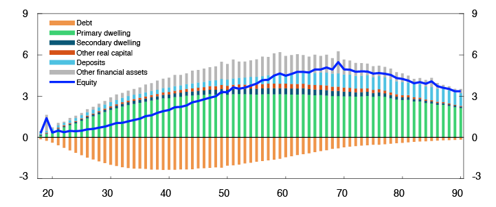 Line and bar chart