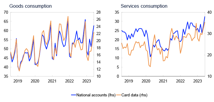 2 Line charts