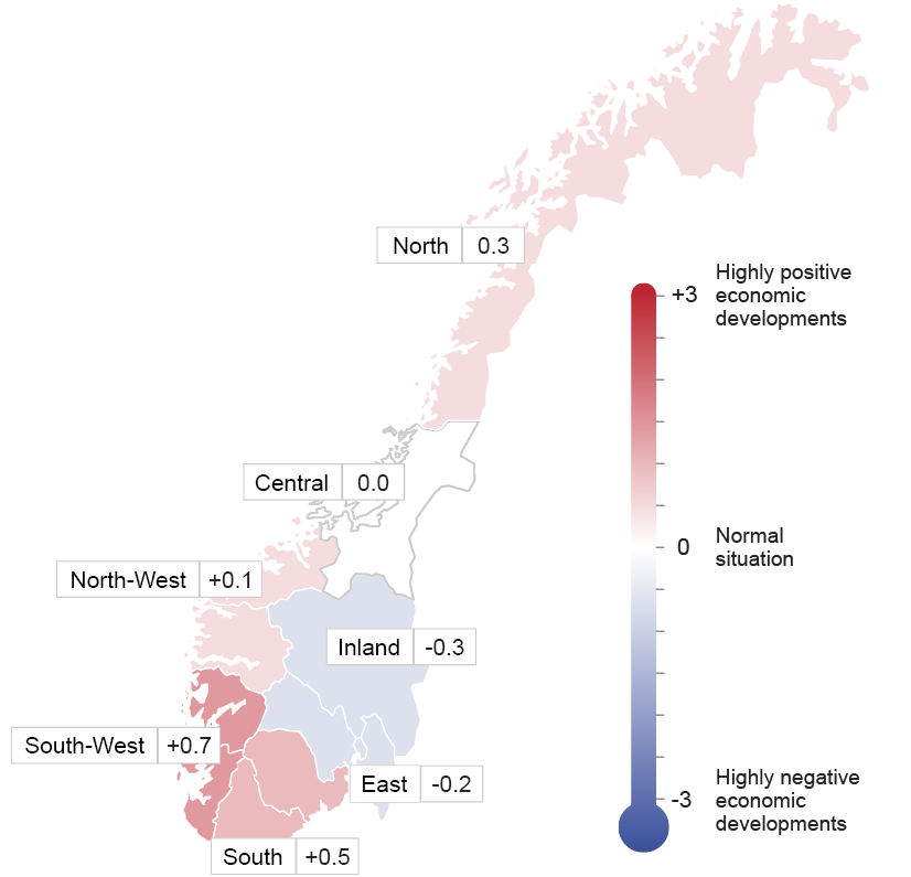 Regional indicators
+3: Highly positive economic developments
0: Normal situation
-3: Highly negative economic developments

Inland	-0.3
Central	0.0
North	0.3
North-West	0.1
East	-0.2
South	0.5
South-West	0.7
