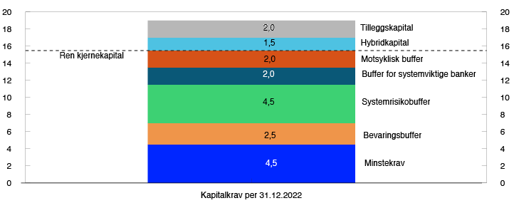 Linjediagram