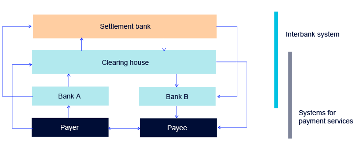 Flow chart