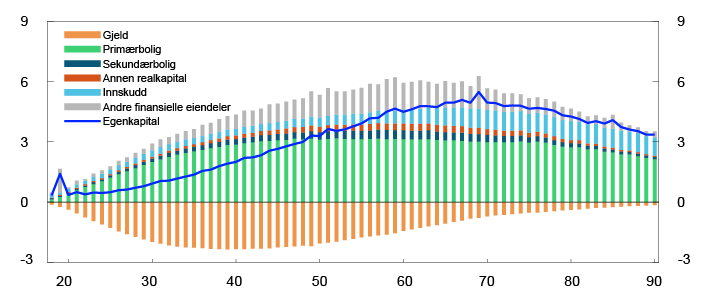 Linjediagram

