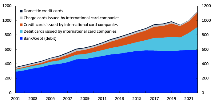 Filled line chart
