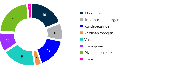 Sirkeldiagram