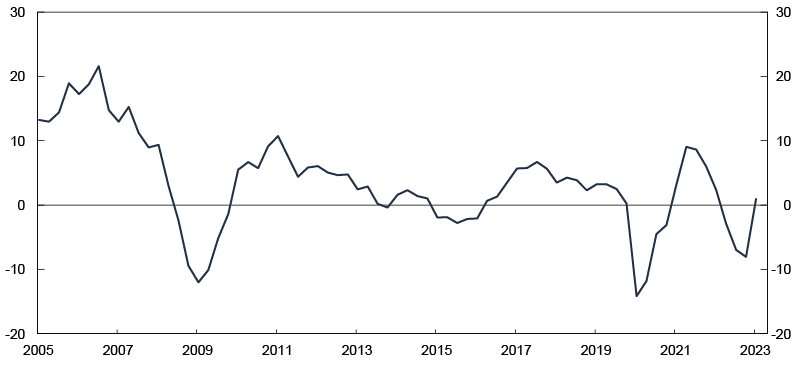 Linjediagram